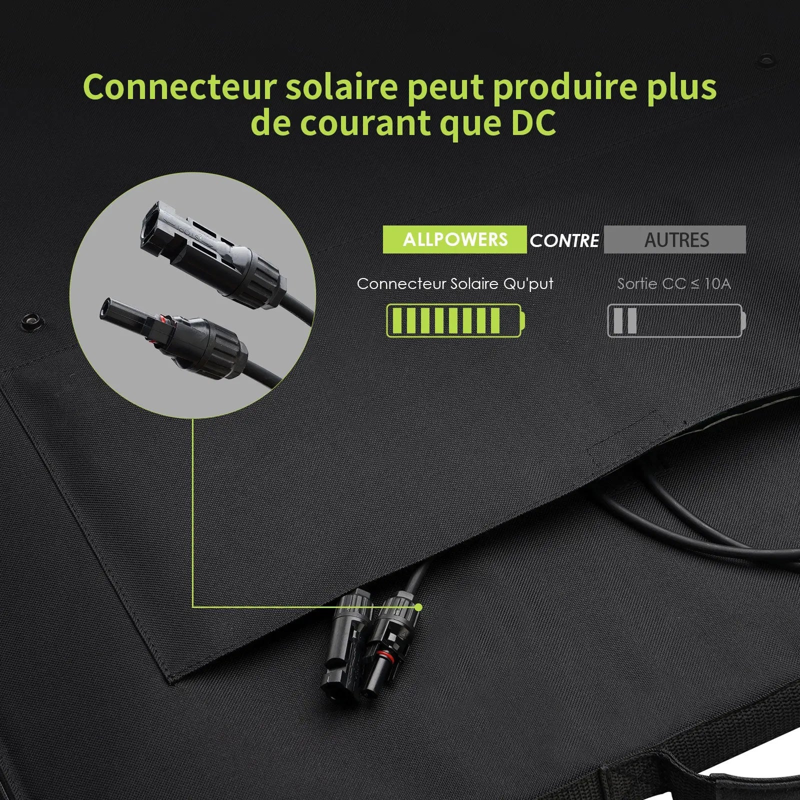 ALLPOWERS SP033 Panneau solaire portable 200W ALLPOWERS