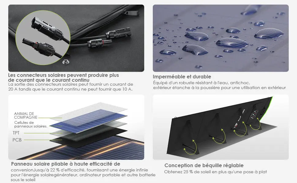 ALLPOWERS SP033 Panneau solaire portable 200W ALLPOWERS