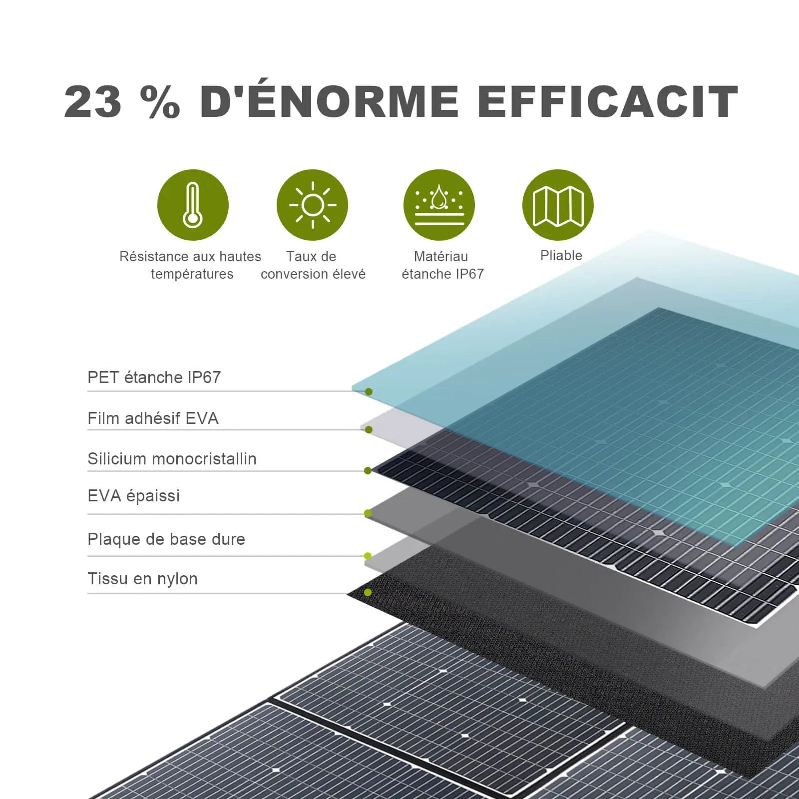 ALLPOWERS SP039 600W Panneau solaire portable monocristallin ALLPOWERS