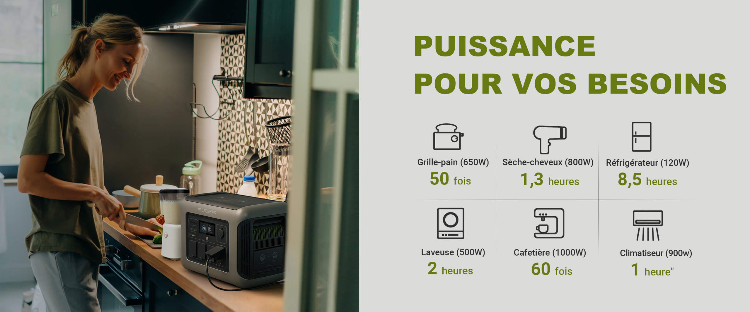 ALLPOWERS R1500 Funktionsübersicht