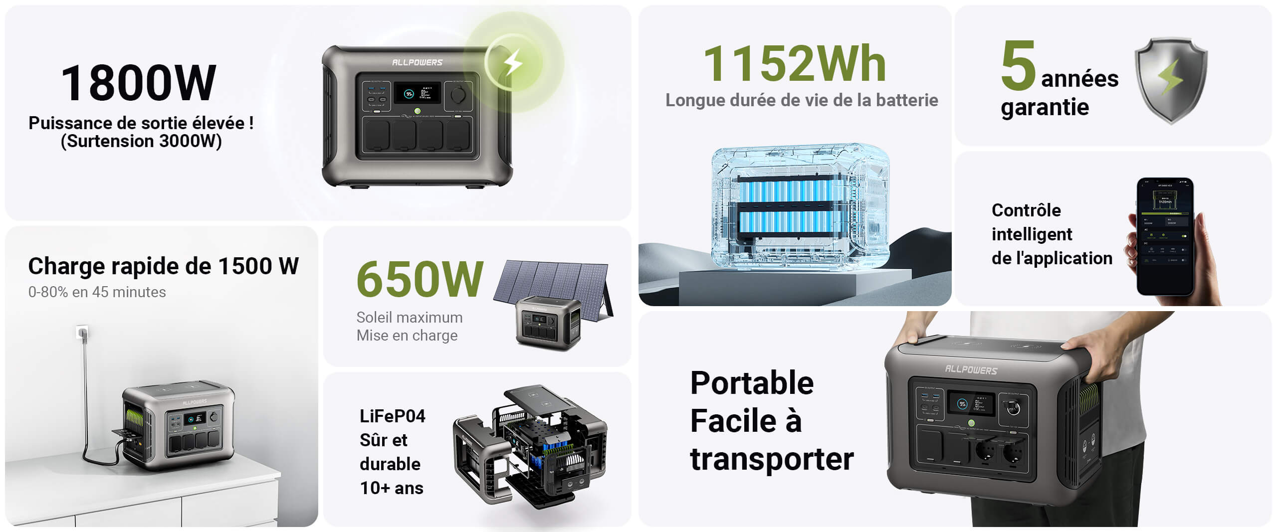 ALLPOWERS R1500 Funktionsübersicht