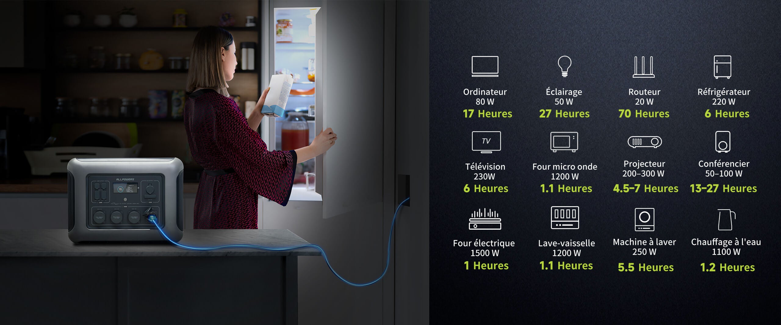 ALLPOWERS R2500 Funktionsübersicht