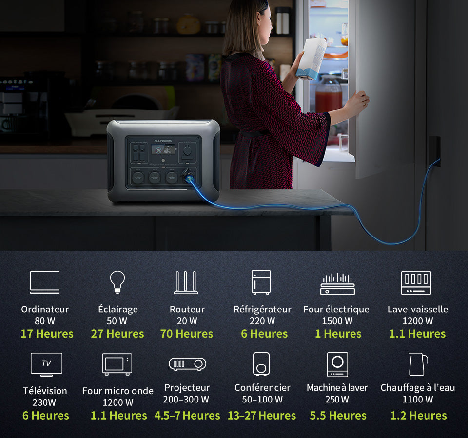 ALLPOWERS R2500 Funktionsübersicht