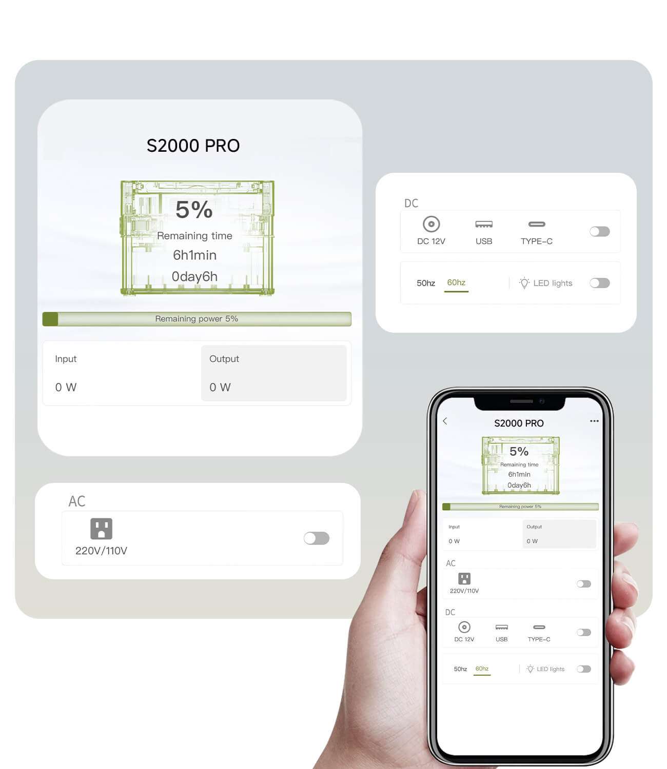 Contrôle à distance via l'application ALLPOWERS