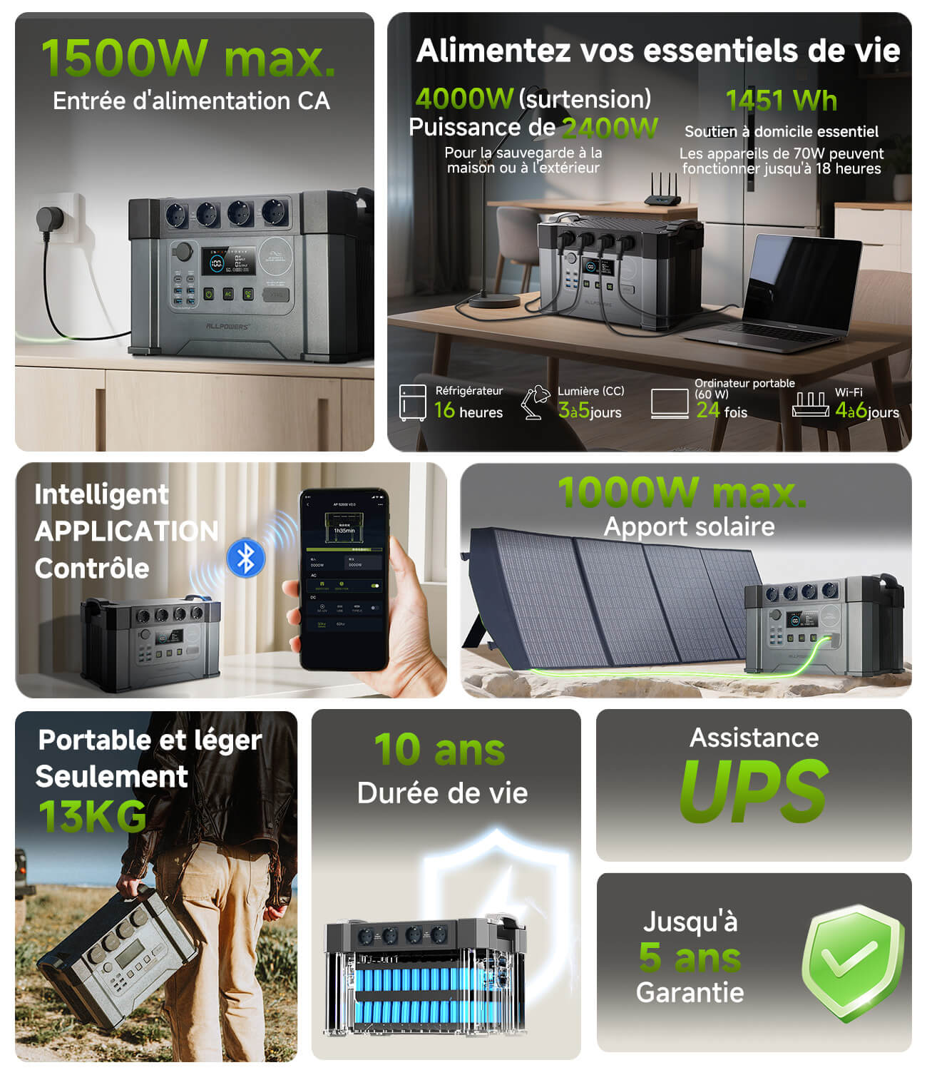 ALLPOWERS S2000 Pro Funktionsübersicht