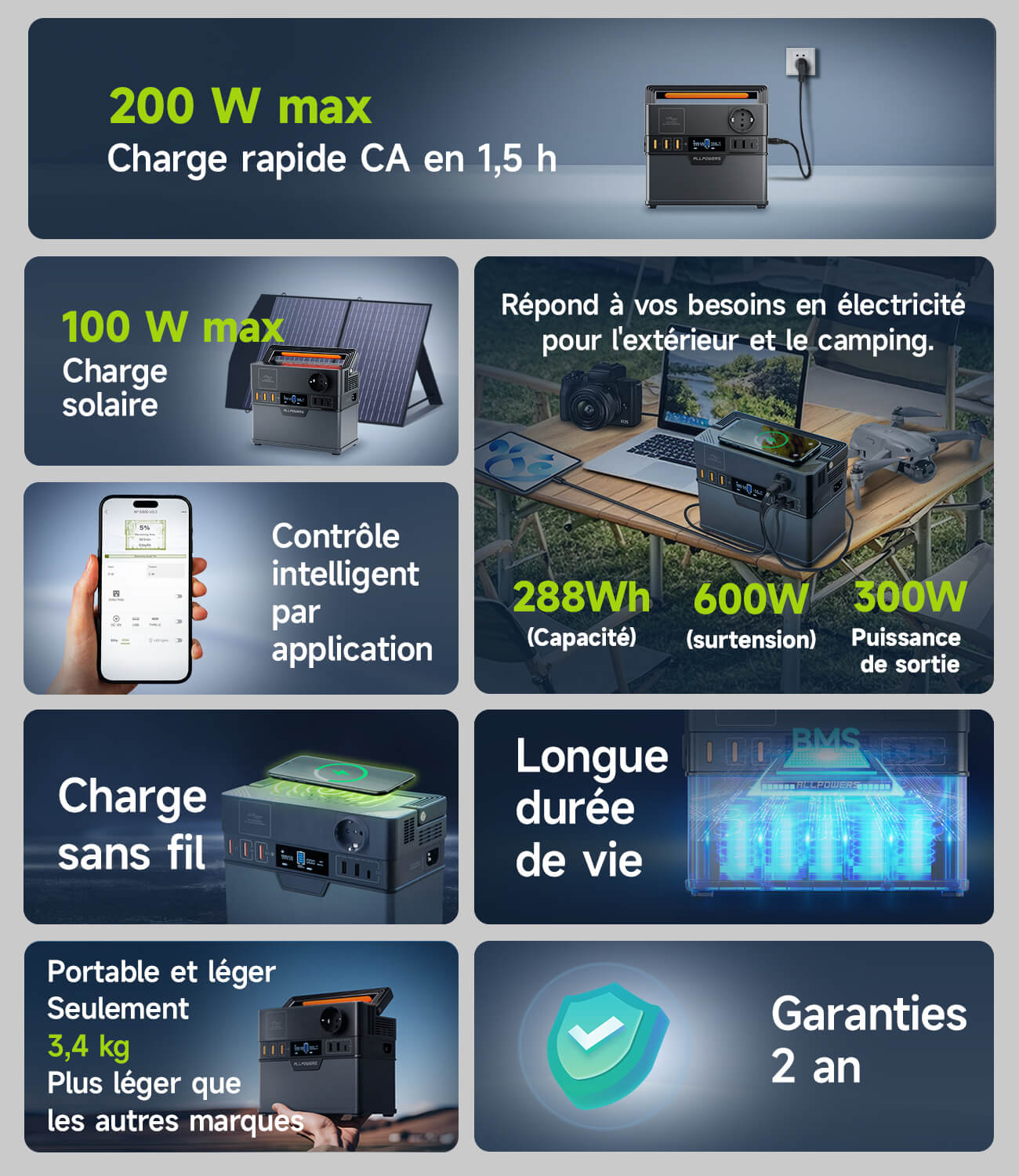 ALLPOWERS S300 Plus – Funktionsübersicht