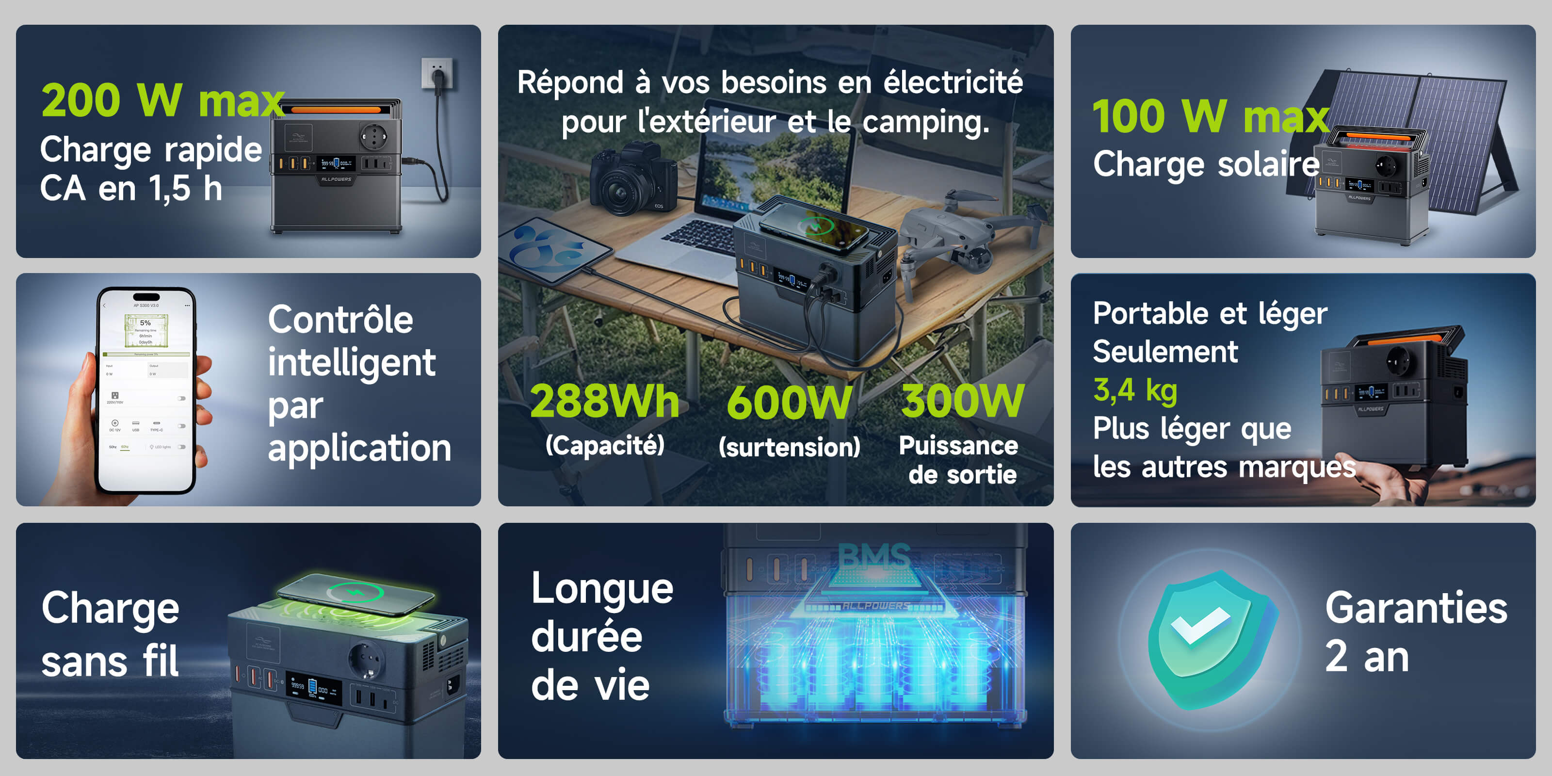 ALLPOWERS S300 Plus – Funktionsübersicht