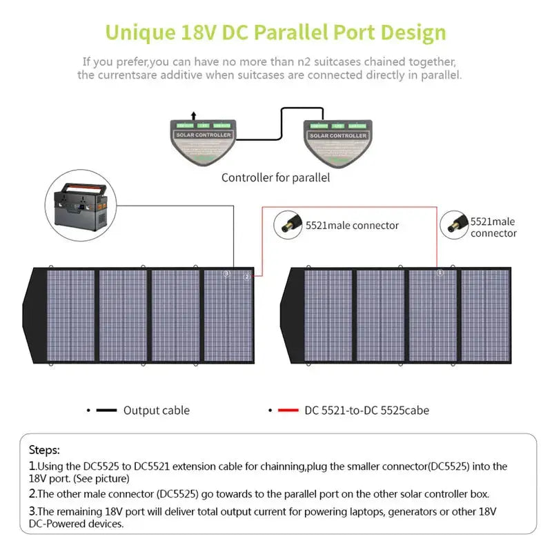 ALLPOWERS Générateur Solaire 2500W (R2500 + SP029 140W Panneau Solaire) ALLPOWERS