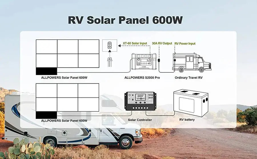ALLPOWERS 1800W Générateur Solaire R1500 avec PV600W ALLPOWERS