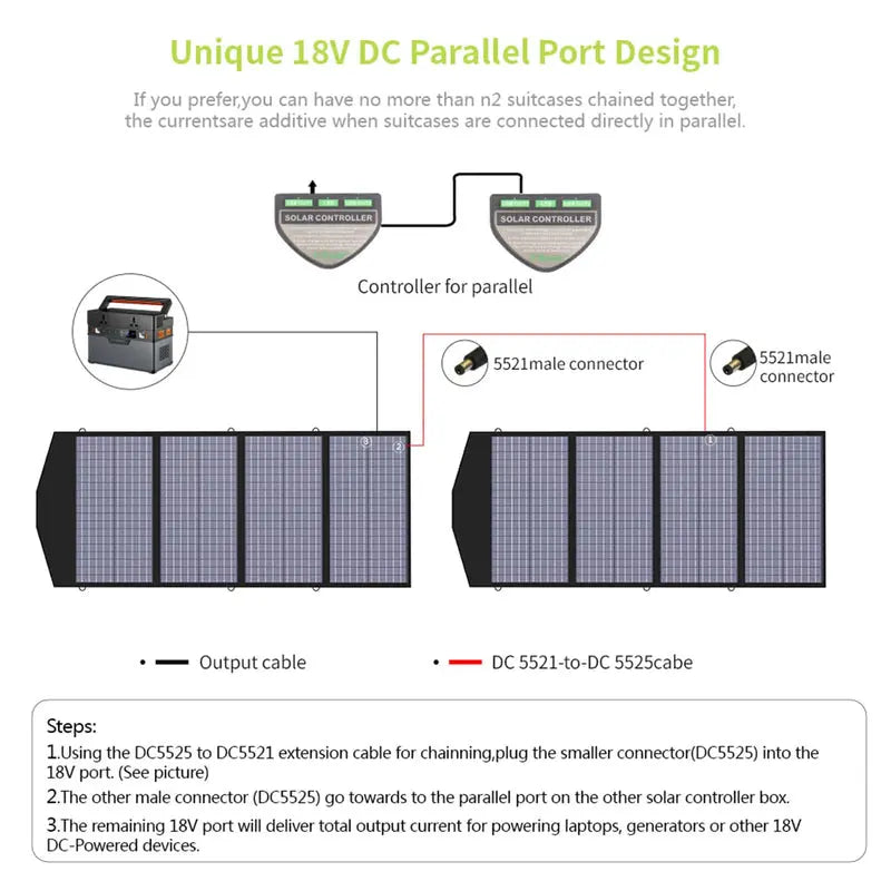 ALLPOWERS 2400W Générateur Solaire S2000 Pro avec PV 140W ALLPOWERS
