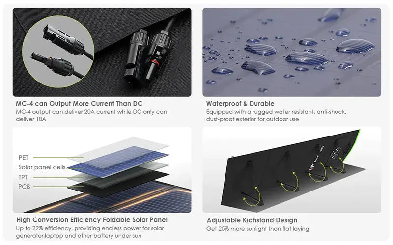 ALLPOWERS 2400W Générateur Solaire S2000 Pro avec PV 200W ALLPOWERS