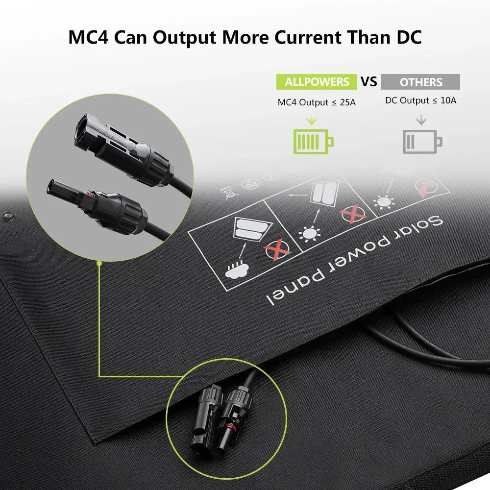 ALLPOWERS SP027 Panneau Solaire Portable 100W ALLPOWERS