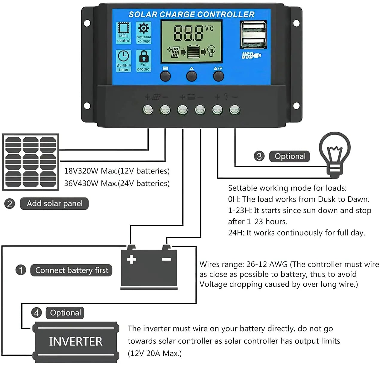 ALLPOWERS 30A Contrôleur de chargeur solaire ALLPOWERS