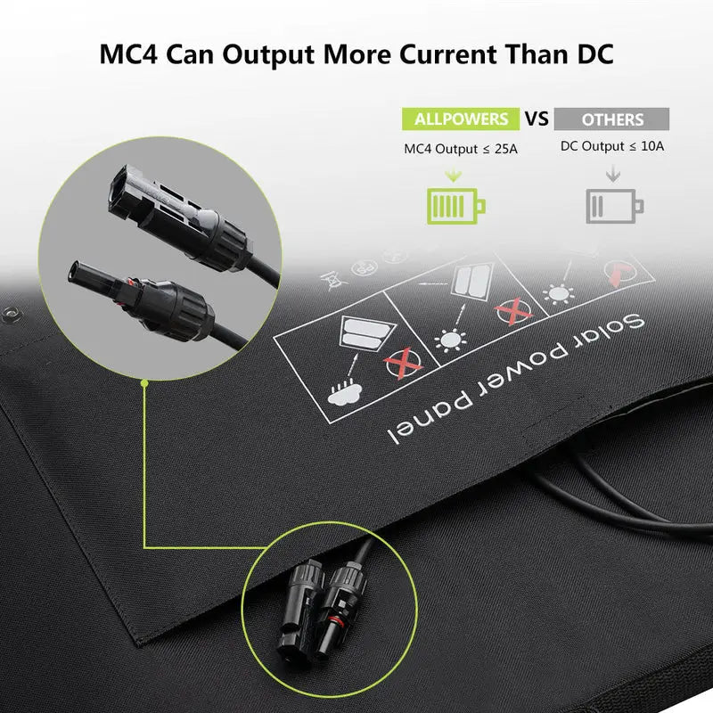 ALLPOWERS Générateur Solaire 1500W (S1500 PLUS + SP027 Panneau Solaire) ALLPOWERS