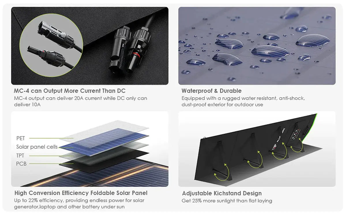 ALLPOWERS Générateur Solaire 1500W (S1500 PLUS + SP033 Panneau Solaire 200W) ALLPOWERS