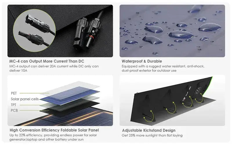 ALLPOWERS Générateur Solaire 2500W (R2500 + SP033 200W Panneau Solaire) ALLPOWERS