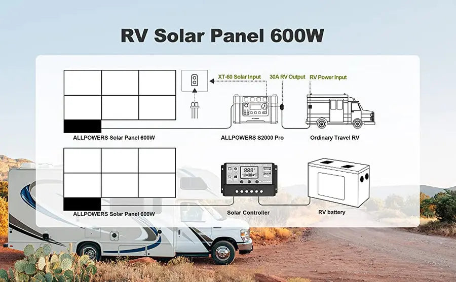 ALLPOWERS Générateur Solaire 2500W (R2500 + SP039 600W Panneau Solaire) ALLPOWERS