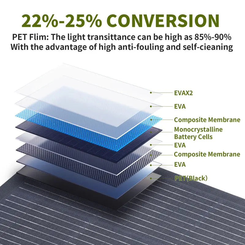 ALLPOWERS Générateur Solaire 300W (S300 PLUS+ SF100 100W Panneau Solaire Flexible) ALLPOWERS