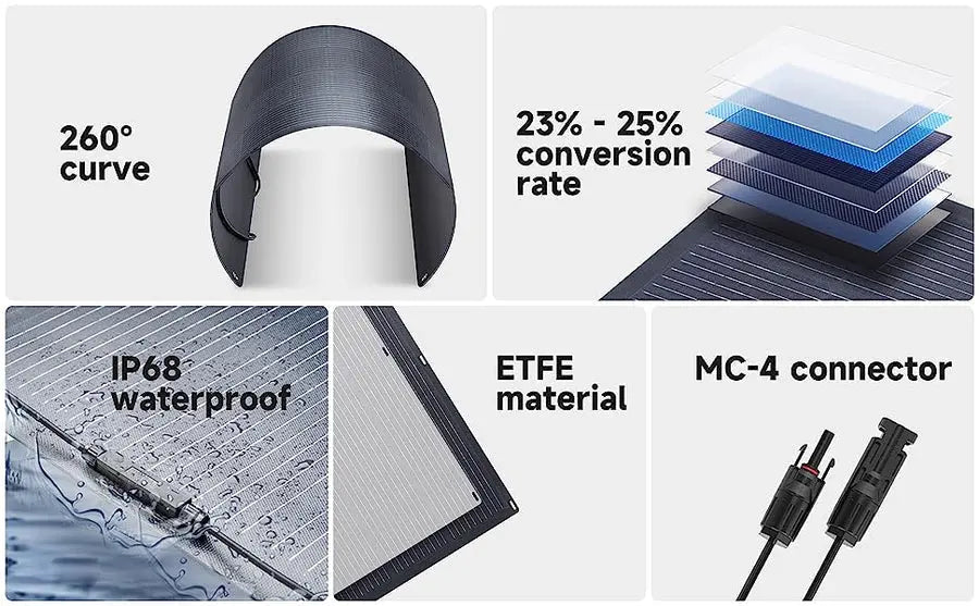 ALLPOWERS Générateur Solaire 300W (S300 PLUS+ SF100 100W Panneau Solaire Flexible) ALLPOWERS