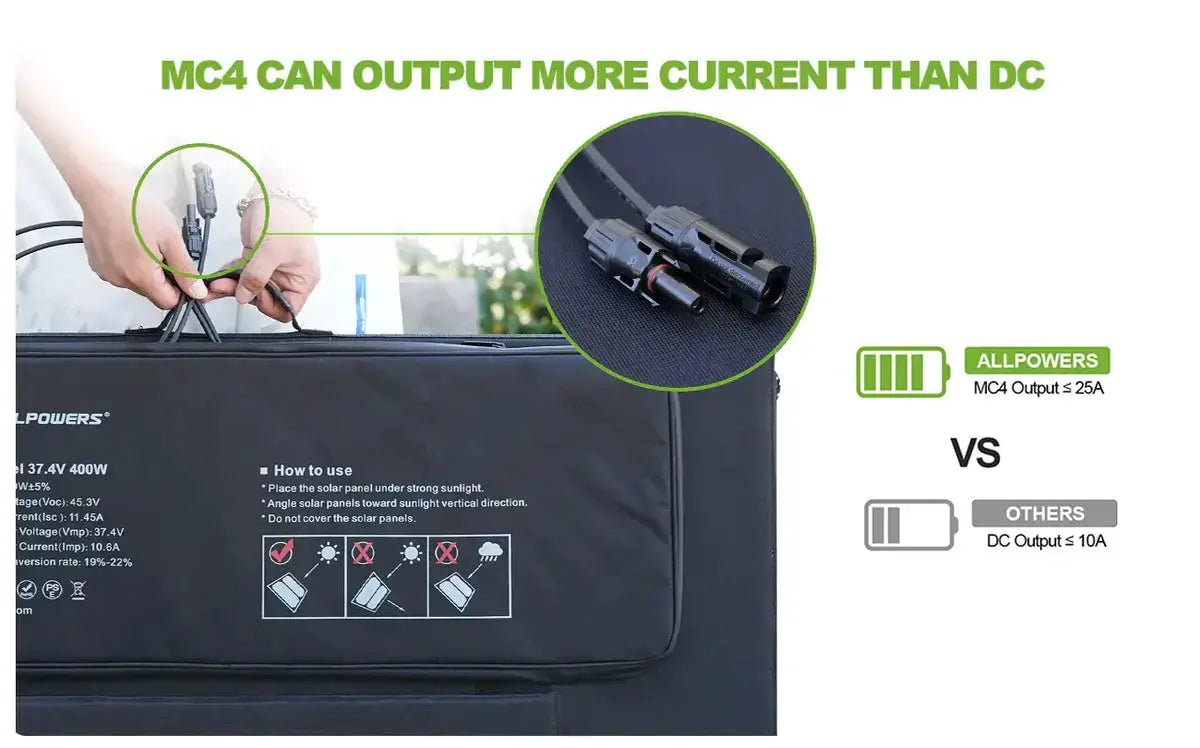 ALLPOWERS Générateur Solaire 3500W (R3500 + SP037 400W Panneau Solaire) ALLPOWERS