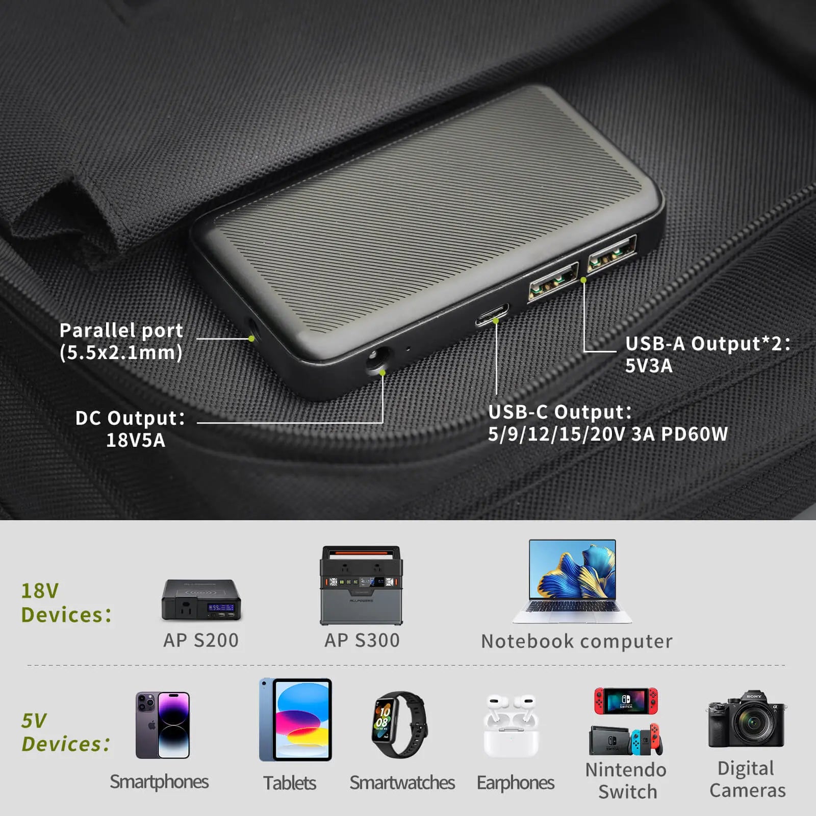 ALLPOWERS SP026 Panneau Solaire Pliable en Polysilicium 60W ALLPOWERS