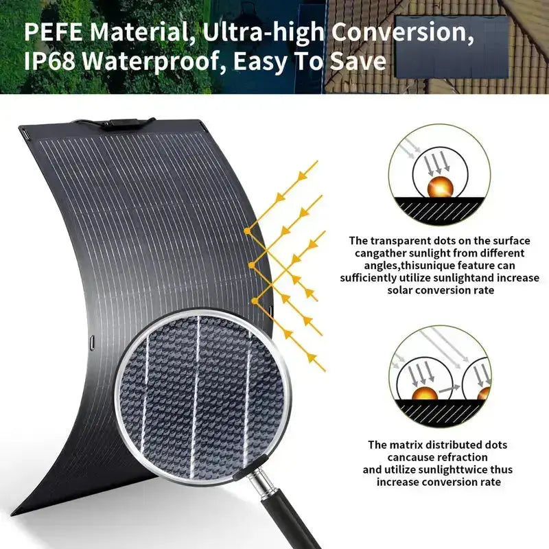 ALLPOWERS 1800W Générateur Solaire R1500 avec PV100W ALLPOWERS