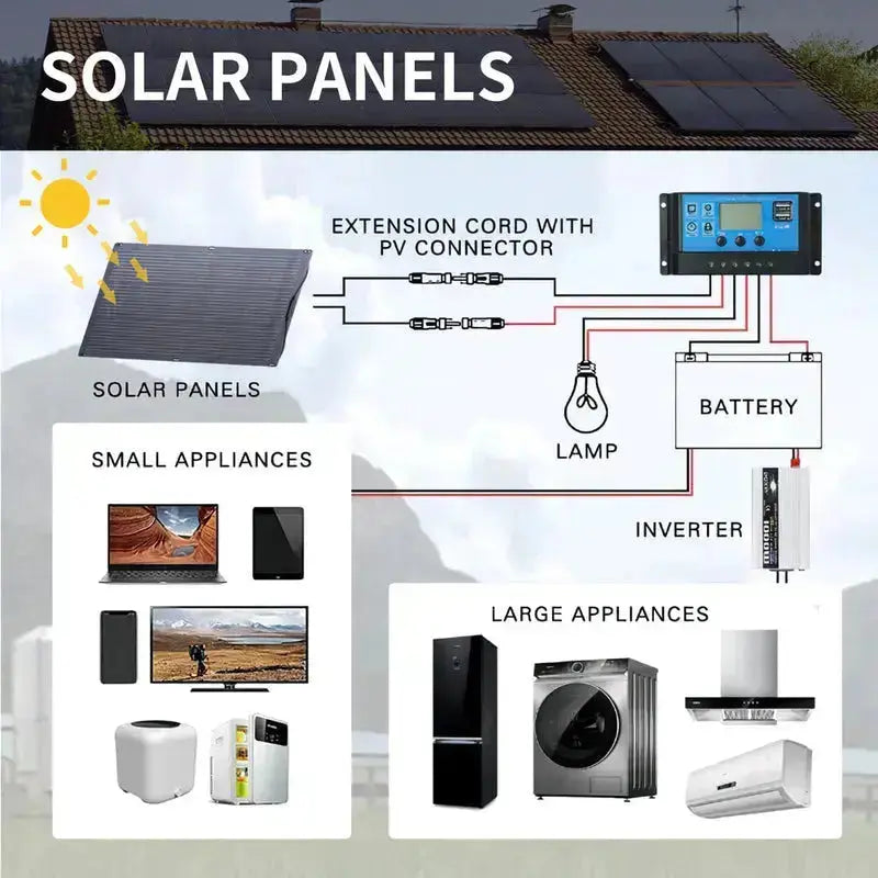 ALLPOWERS 1800W Générateur Solaire R1500 avec PV100W ALLPOWERS