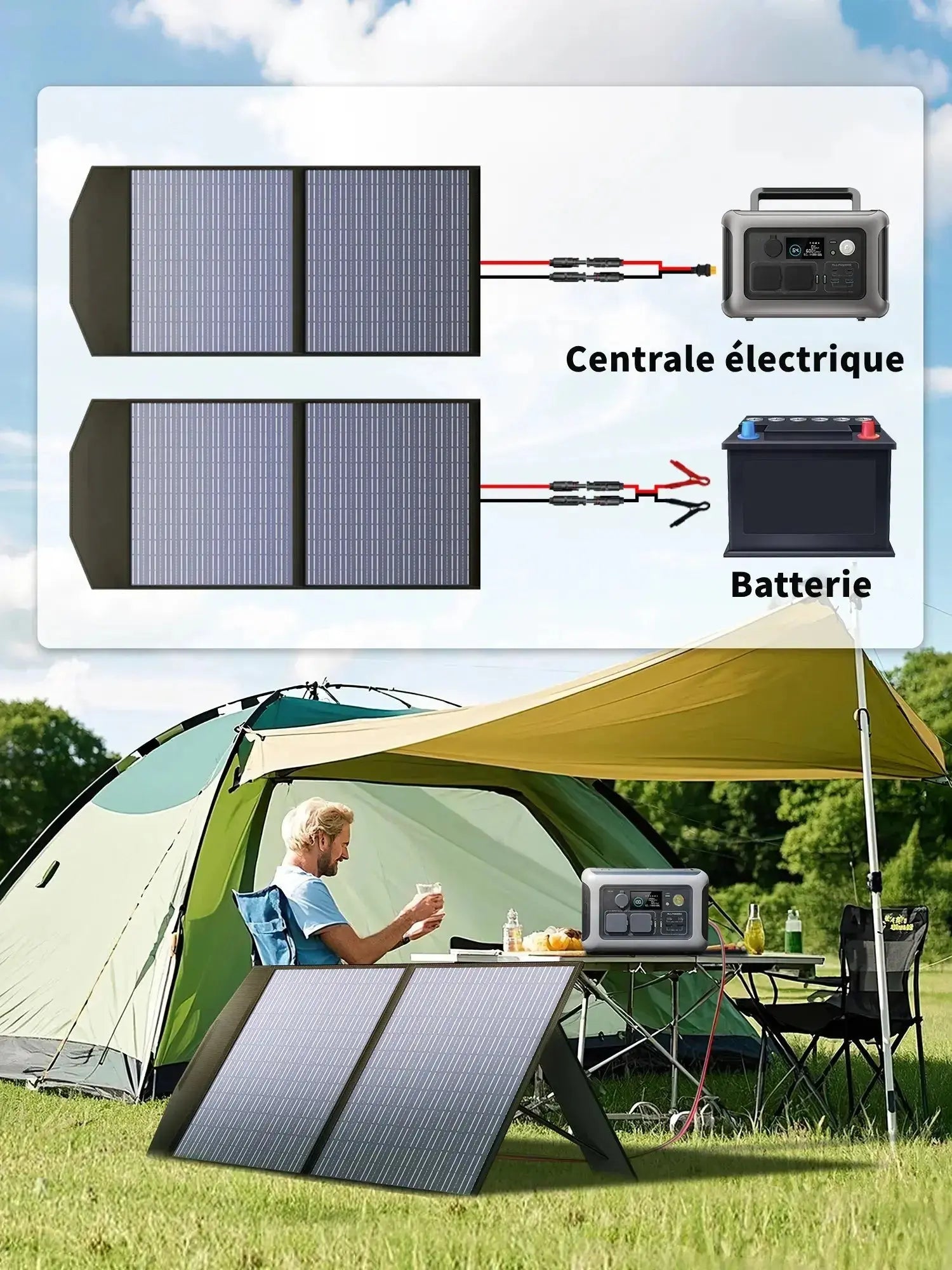 ALLPOWERS SP027 Panneau Solaire Portable 100W ALLPOWERS