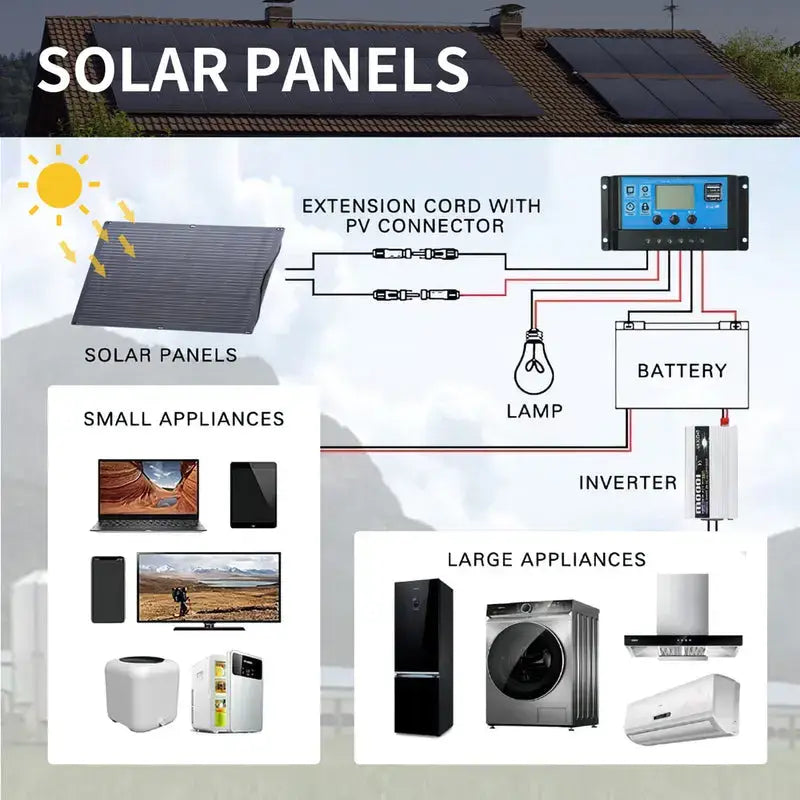 ALLPOWERS 4PCS SF100 Panneau Solaire Flexible 100W