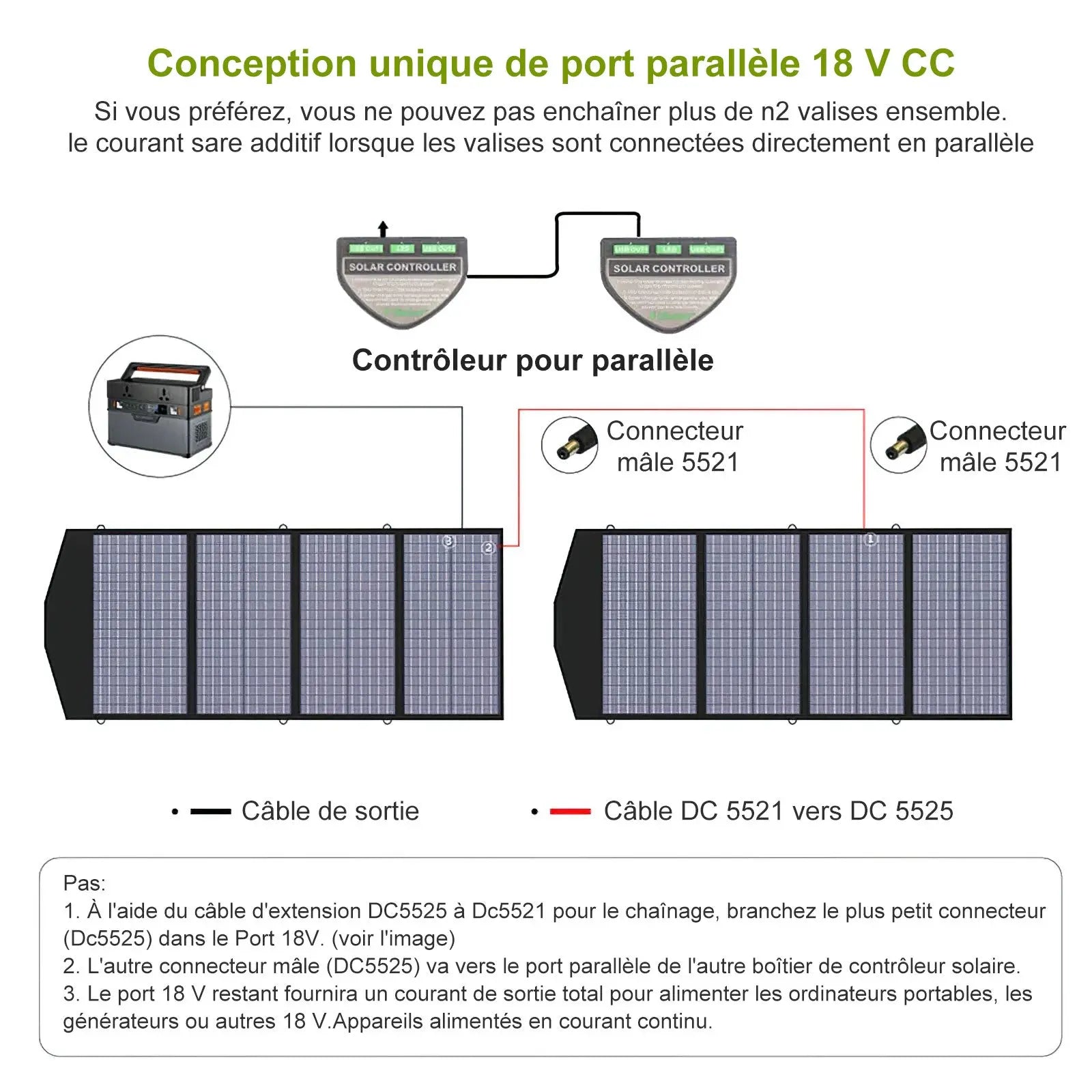 ALLPOWERS SP029 Panneau solaire polycristallin portable 140W ALLPOWERS