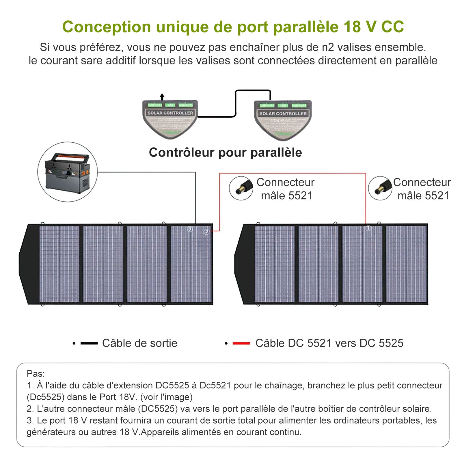 ALLPOWERS SP029 Panneau solaire polycristallin portable 140W