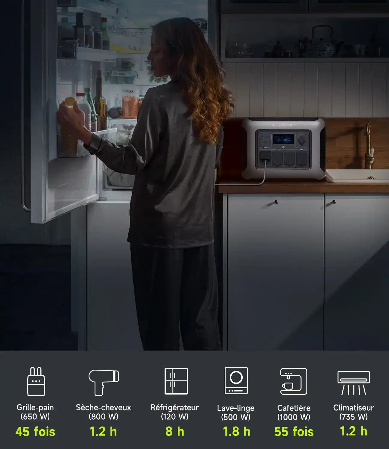 Libérez une puissance fiable partout et à tout moment