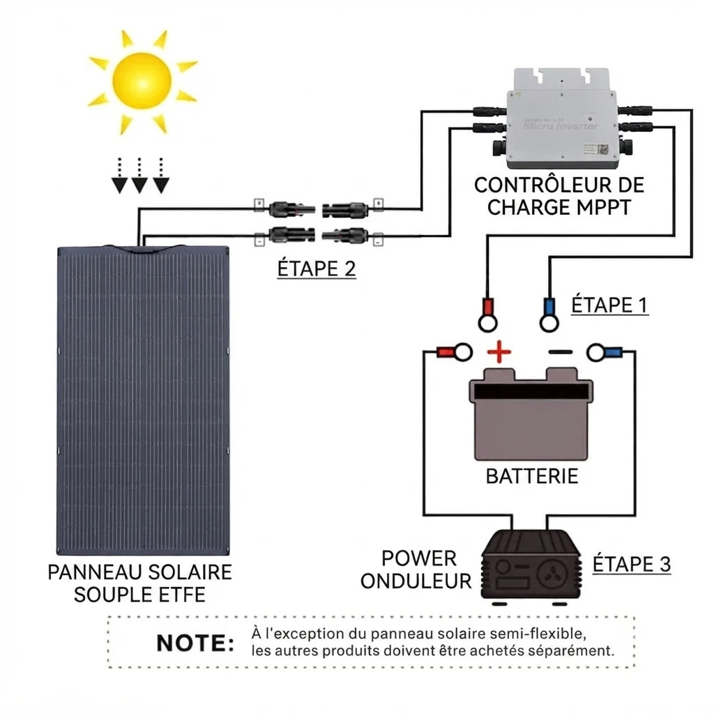 ALLPOWERS SF200 Panneau Solaire Flexible 200W
