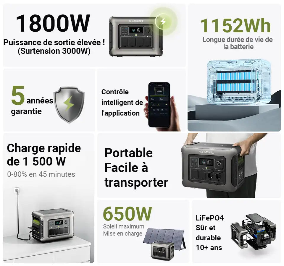 ALLPOWERS R1500 Station électrique portable