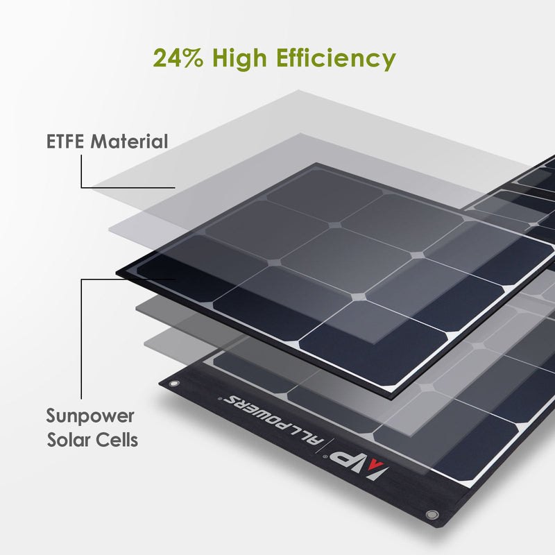 ALLPOWERS Générateur Solaire 1500W (S1500 + SP035 Panneau Solaire 200W)