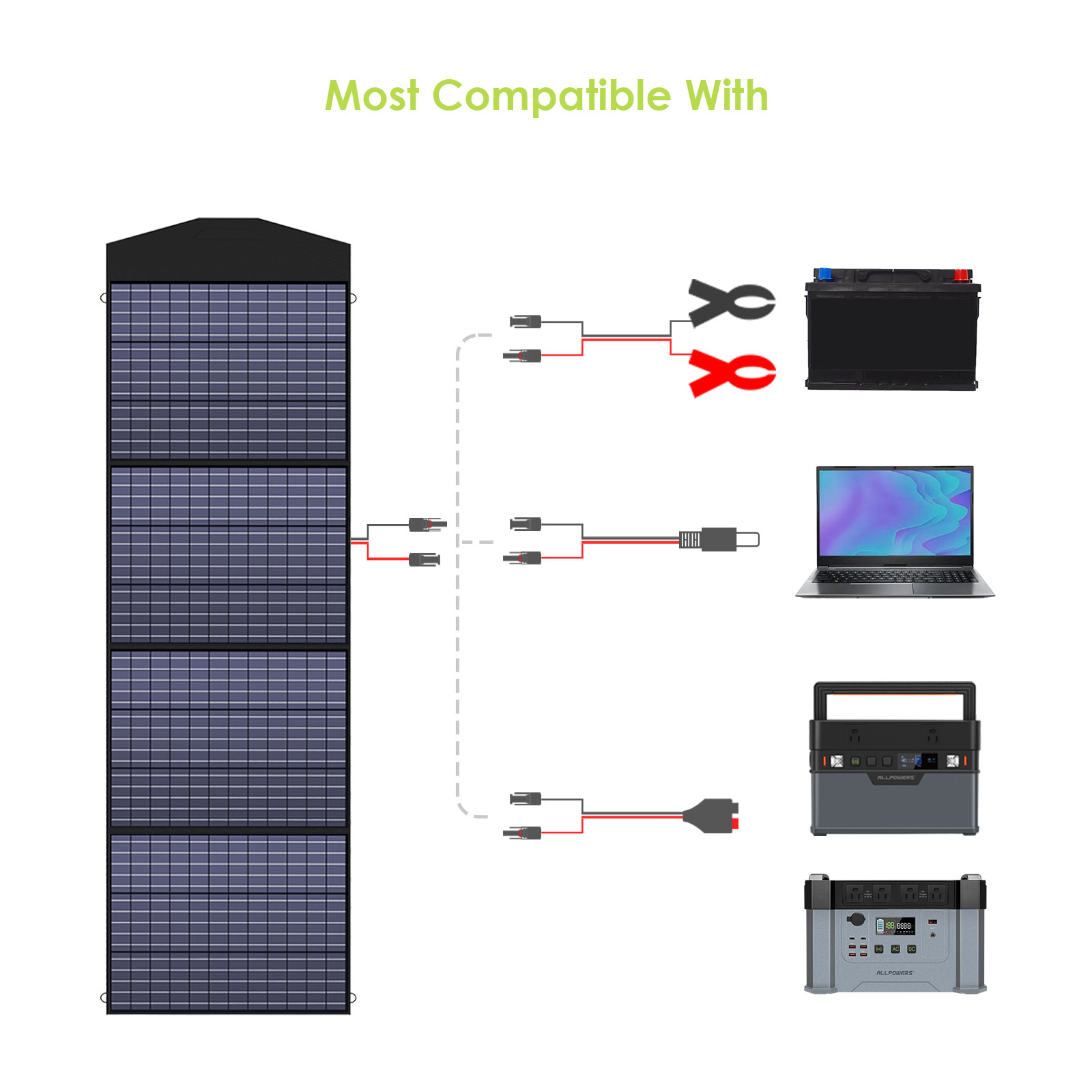 ALLPOWERS SP033 Panneau solaire polycristallin portable 200W