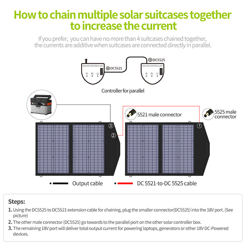 ALLPOWERSKit Générateur Solaire 300W (S300 + SP020 Panneau Solaire 60W)