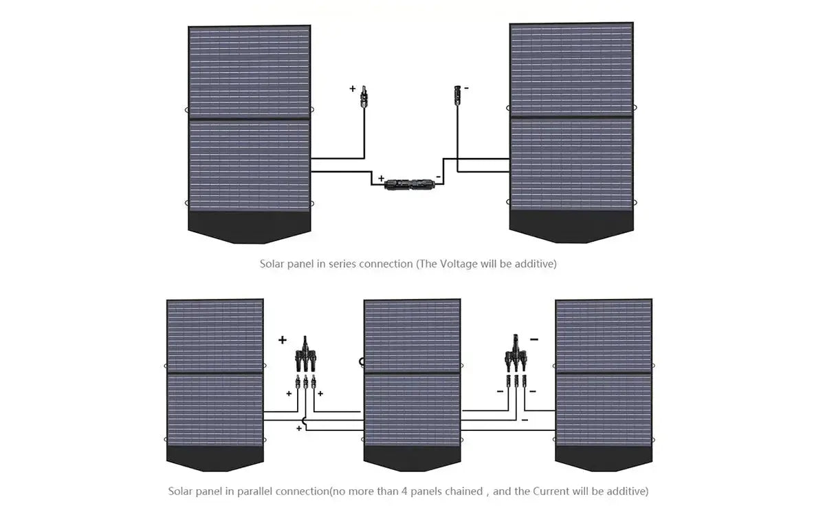 ALLPOWERS 1800W Générateur Solaire R1500 avec PV100W ALLPOWERS