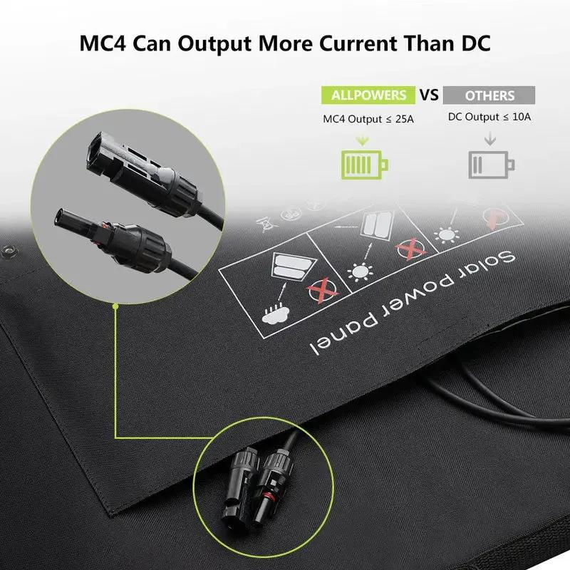 ALLPOWERS 600W Générateur Solaire R600 avec PV100W ALLPOWERS