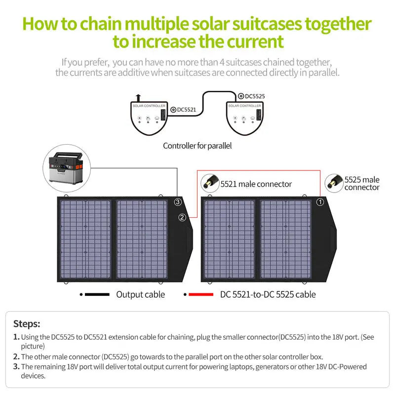 ALLPOWERS Générateur Solaire 200W (S200 + SP020 Panneau Solaire 60W) ALLPOWERS
