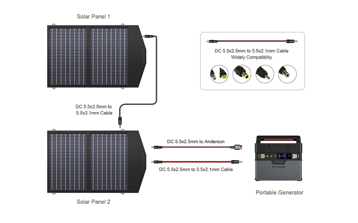 ALLPOWERS Générateur Solaire 200W (S200 + SP020 Panneau Solaire 60W) ALLPOWERS