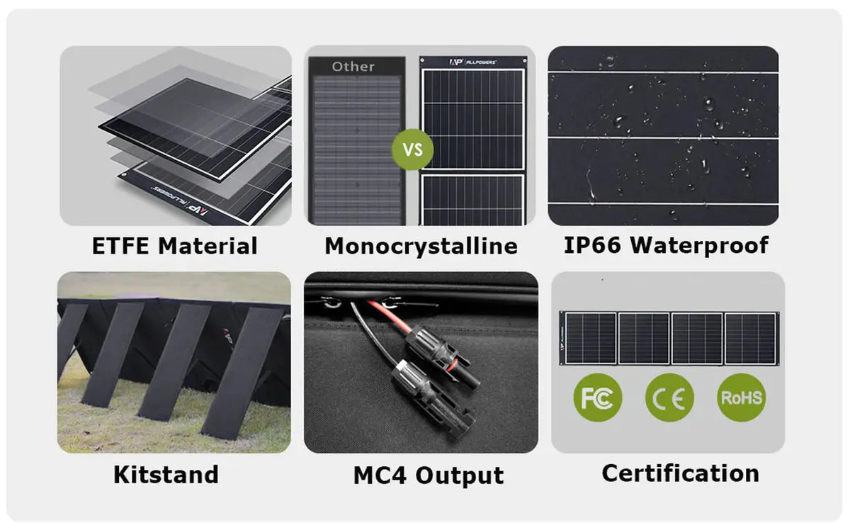 ALLPOWERS Générateur Solaire 3500W (R3500 + SP035 200W Panneau Solaire) ALLPOWERS