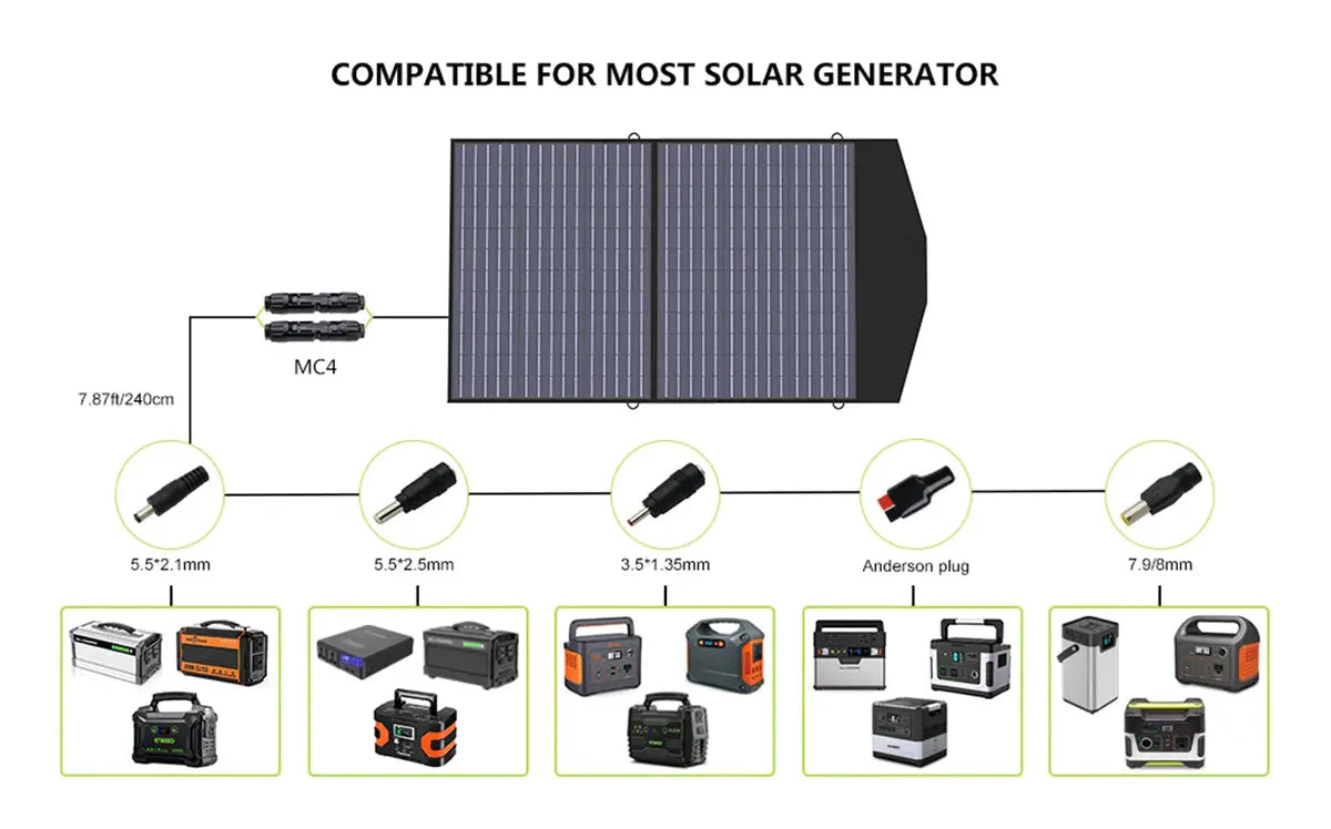 ALLPOWERS Générateur Solaire 4000W (R4000 + SP027 100W Panneau Solaire) ALLPOWERS
