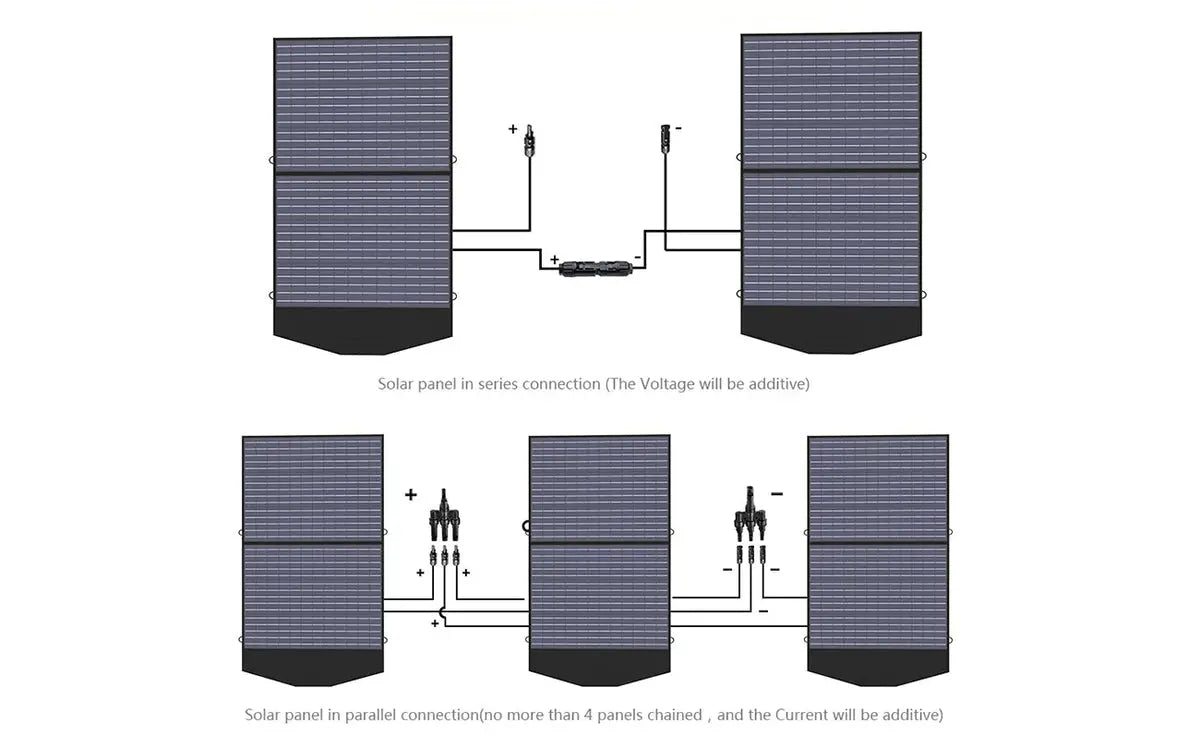 ALLPOWERS Générateur Solaire 4000W (R4000 + SP027 100W Panneau Solaire) ALLPOWERS