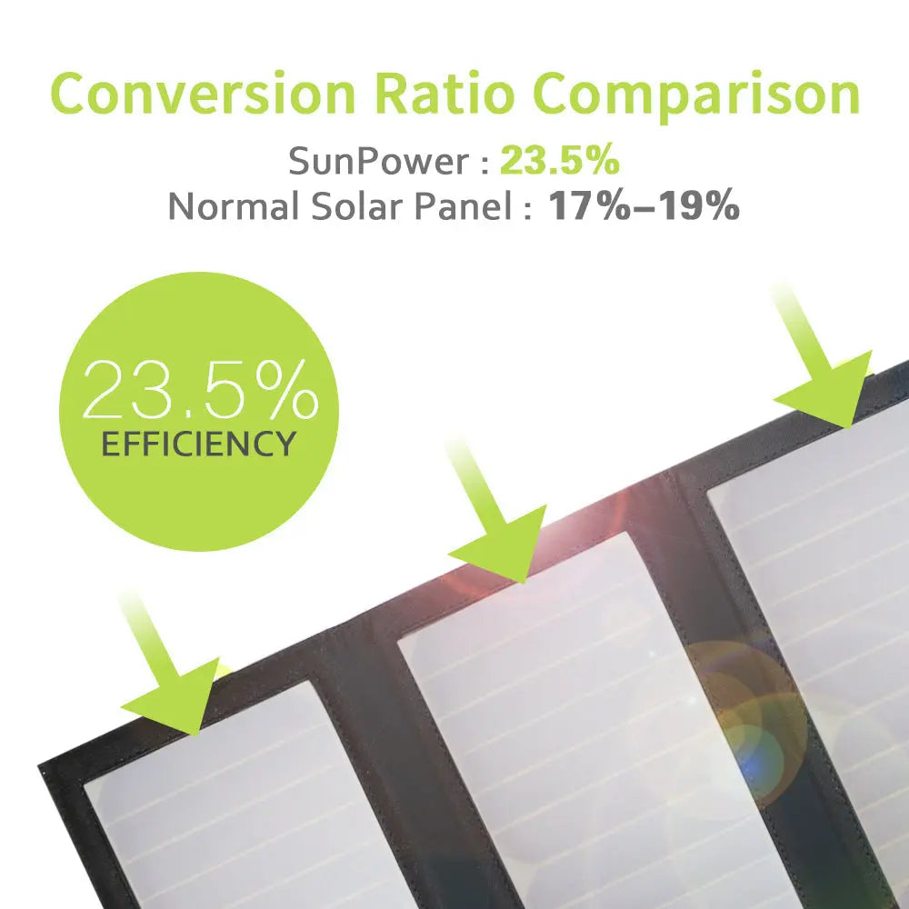 ALLPOWERS SP002 Panneau solaire batterie 10000mAh intégrée 5V 21W ALLPOWERS