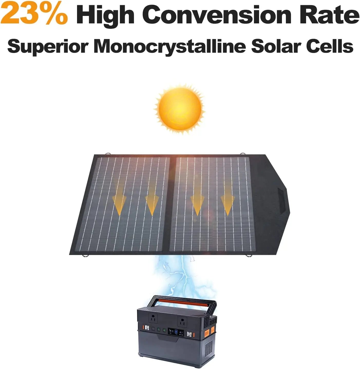 ALLPOWERS SP020 Panneau Solaire Monocristallin 60W ALLPOWERS