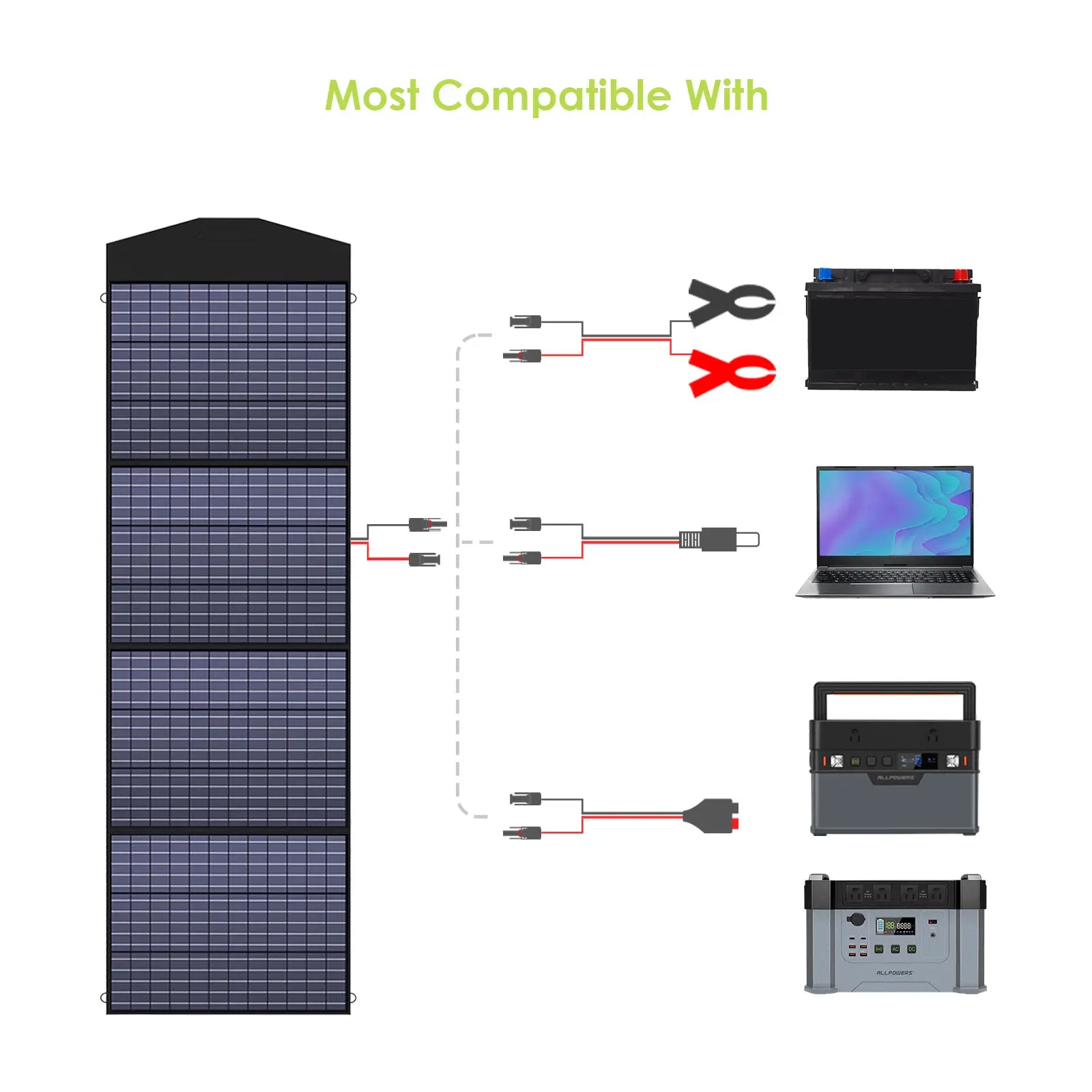 ALLPOWERS SP033 Panneau solaire portable 200W ALLPOWERS