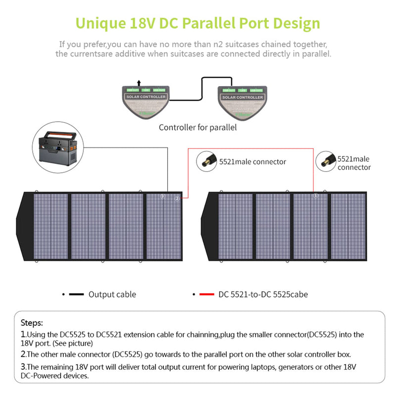 ALLPOWERS Générateur Solaire 2500W (R2500 + SP029 140W Panneau Solaire)