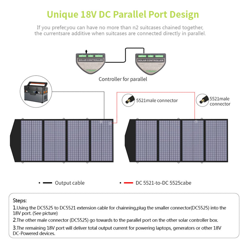 ALLPOWERS Générateur Solaire 4000W (R4000 + SP029 140W Panneau Solaire)