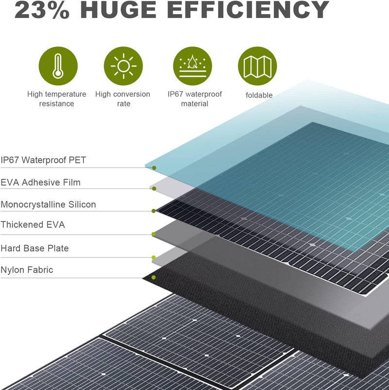 ALLPOWERS 1800W Générateur Solaire R1500 avec PV600W